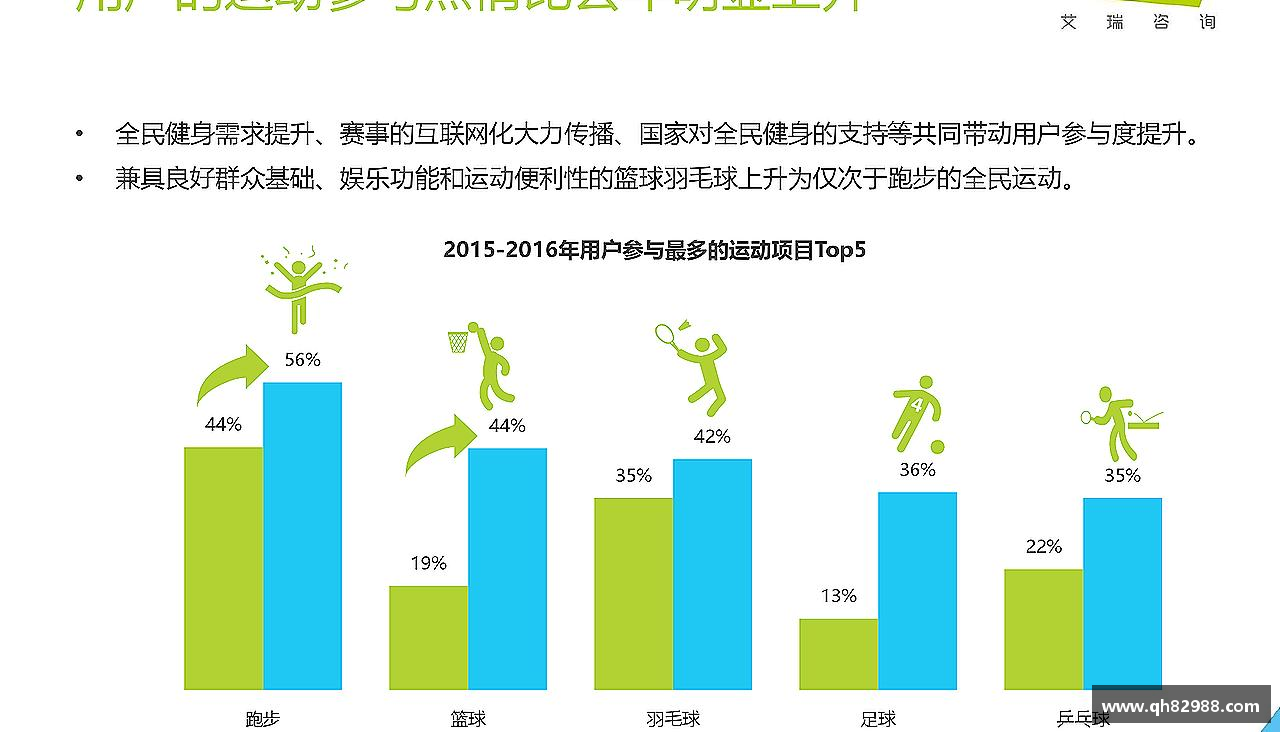 挑战自我，勇往直前！